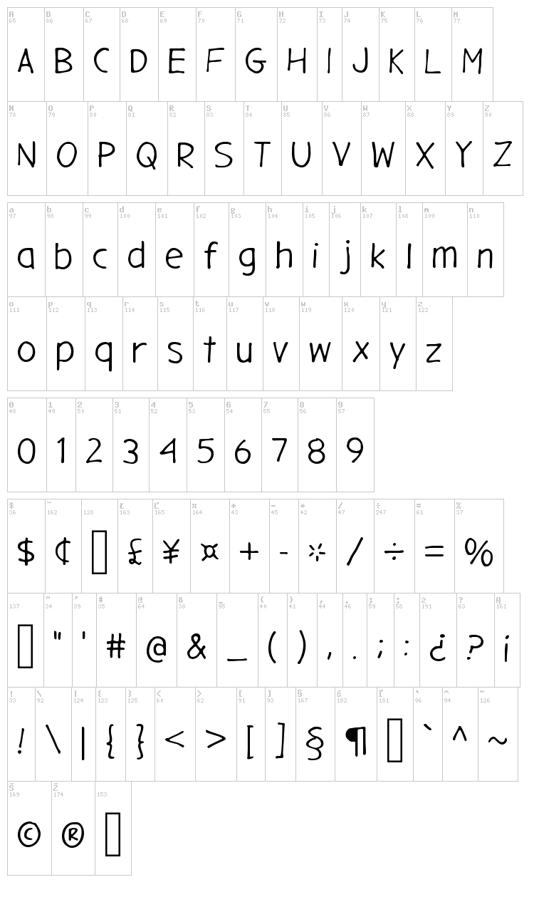 Gargle font map